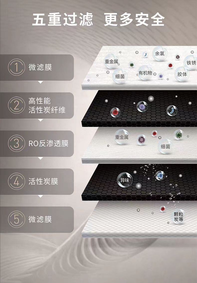 5級過濾.jpg